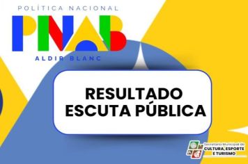 Resultados da Consulta Pública para a PNAB